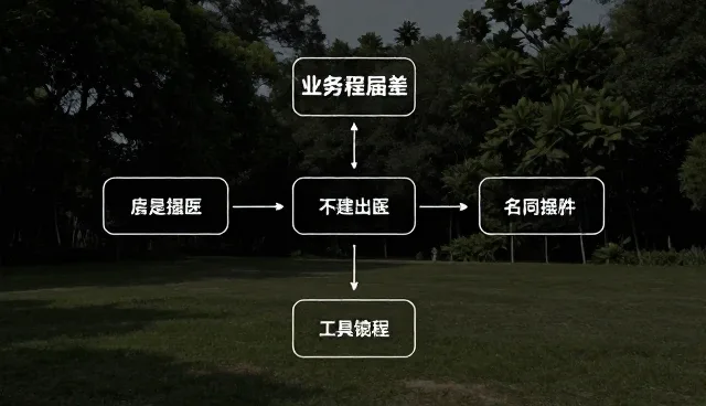 数字化转型中的常见挑战与应对策略